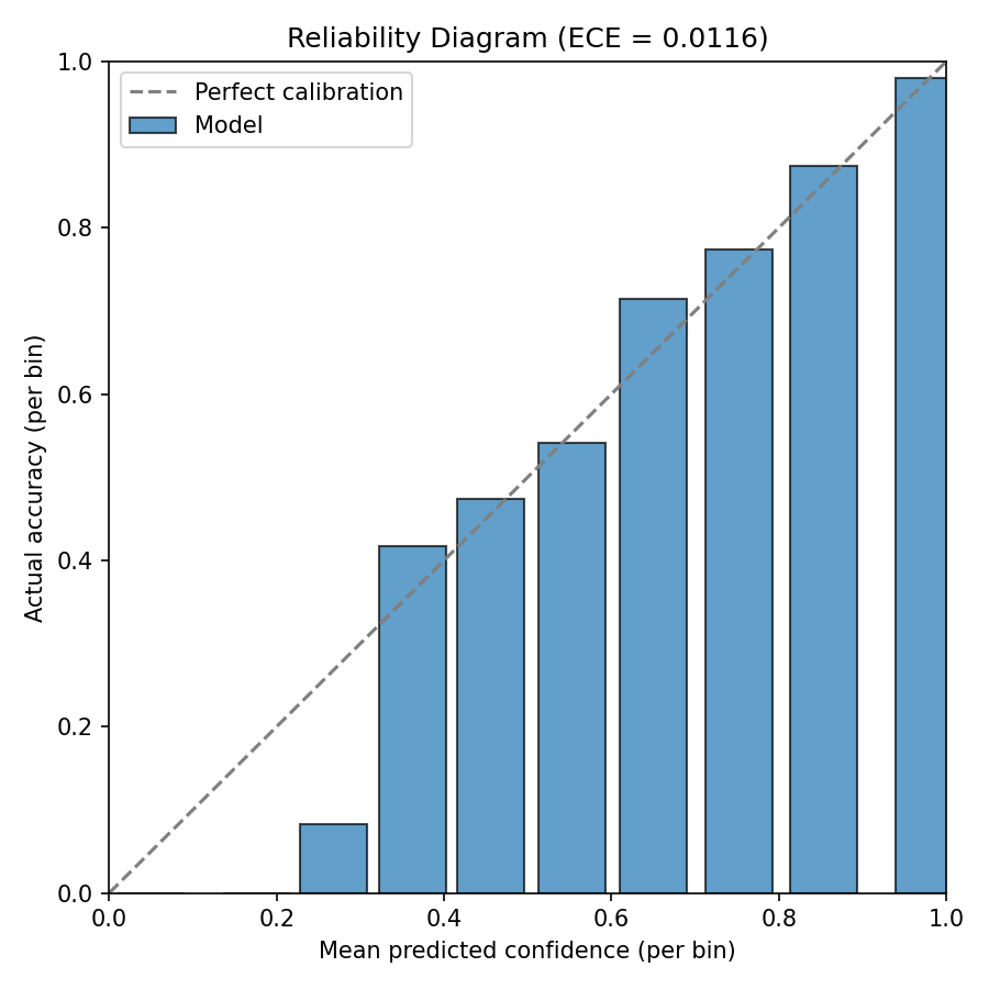 ECE