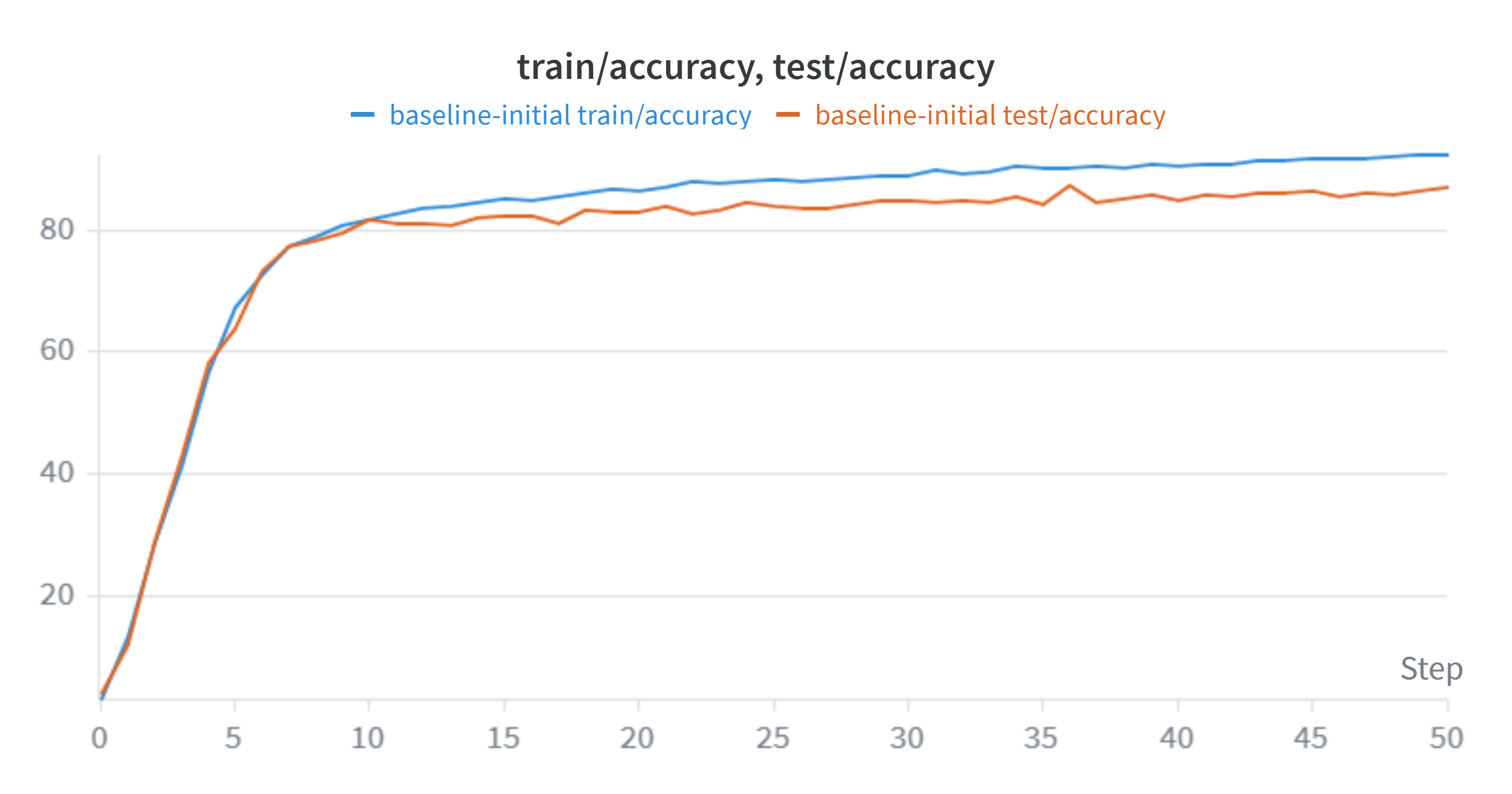 Test-Train-Accuracy